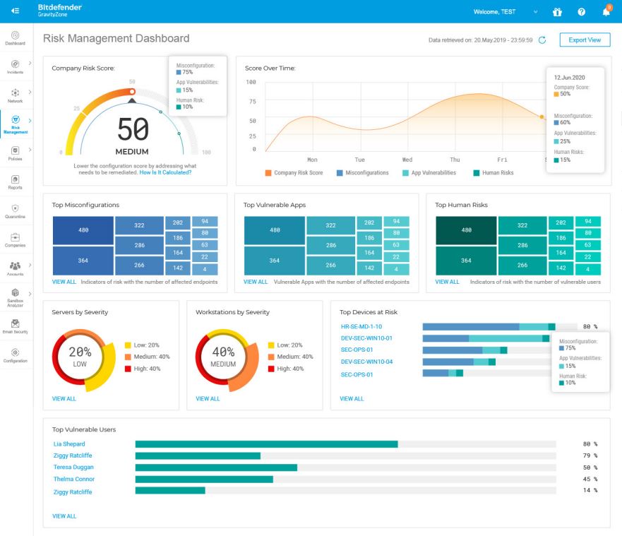 Bitdefender GravityZone Business Security Premium 7 Risk Management Dashboard