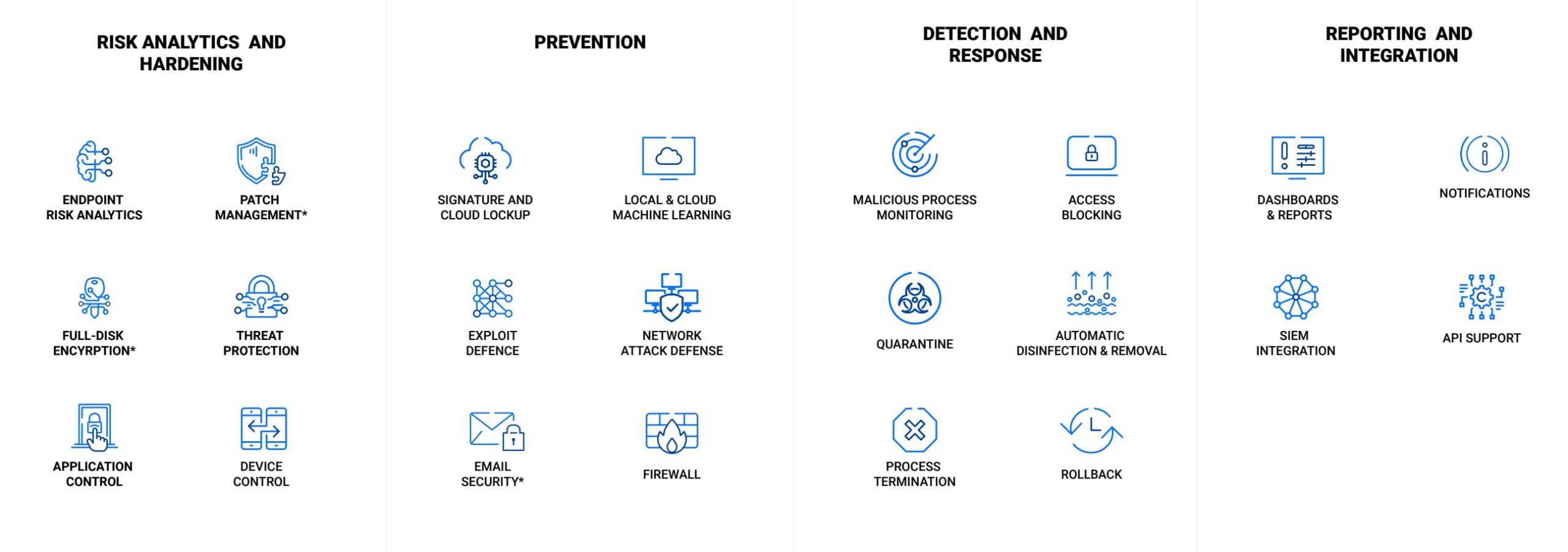 Bitdefender GravityZone Business Security 16 Bitdefender GravityZone Business Security