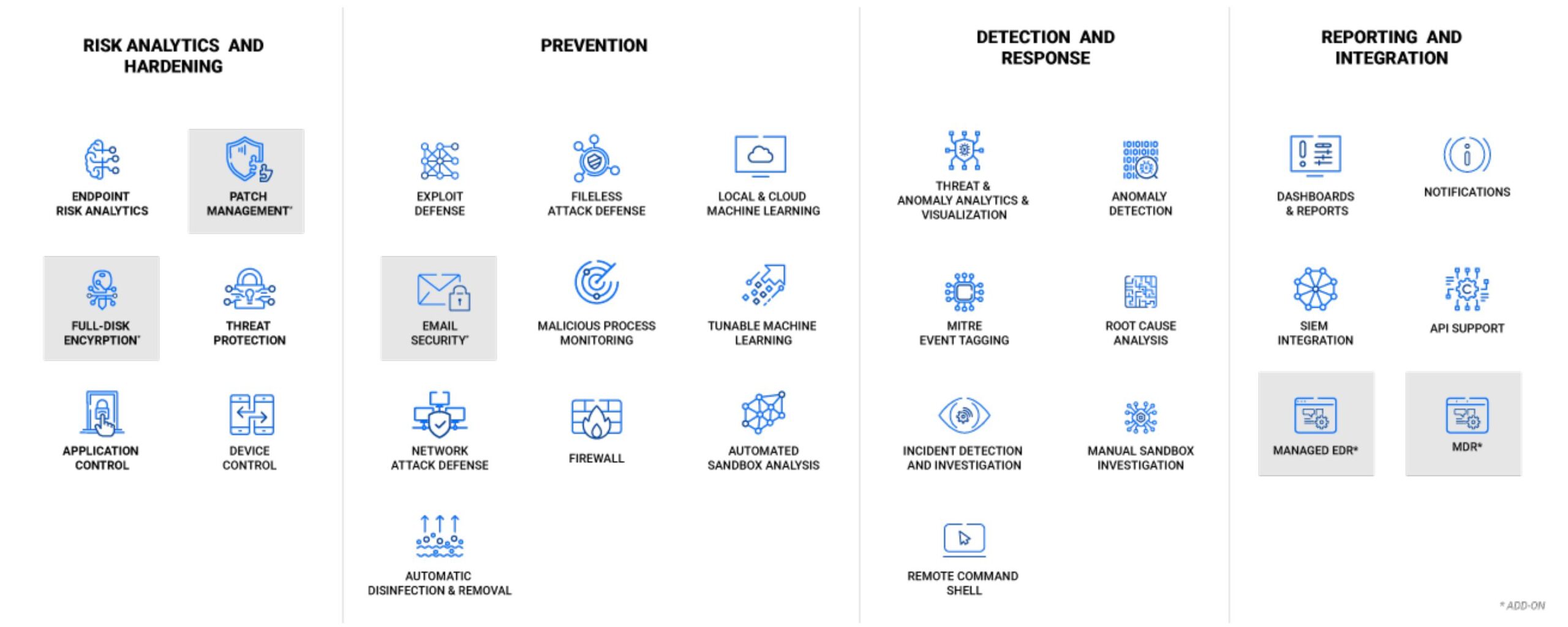 Bitdefender GravityZone Business Security Enterprise 18 GravityZone