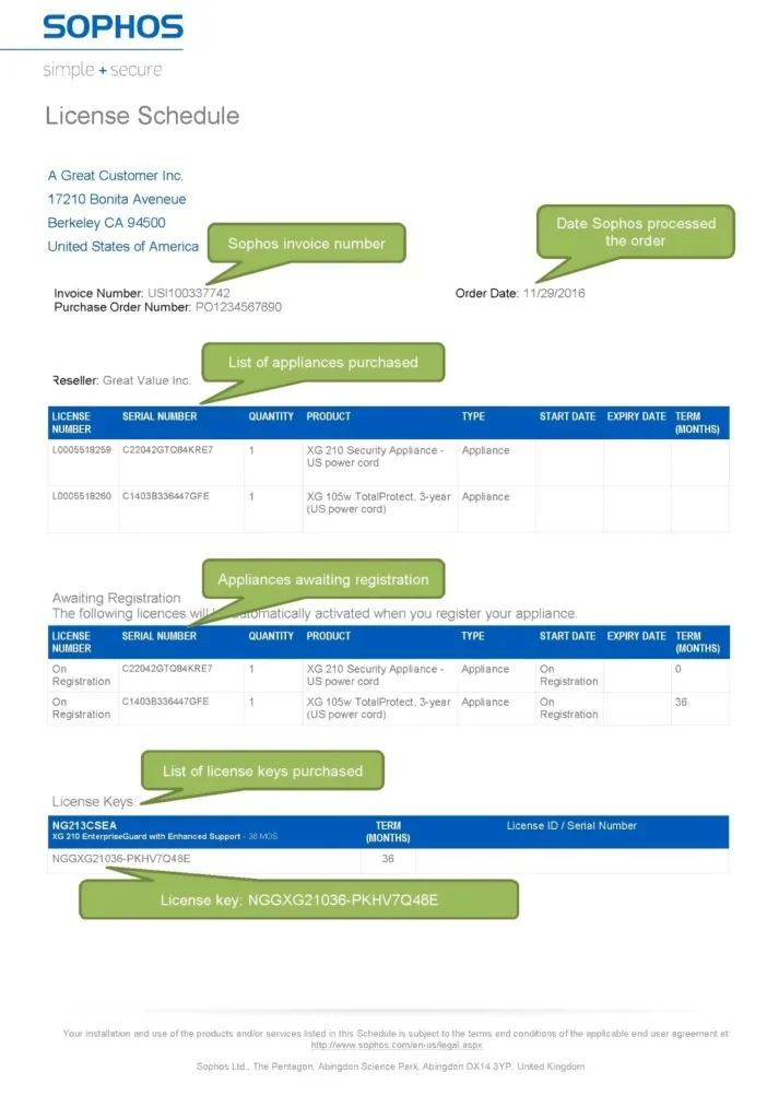 فعال سازی لایسنس سوفوس