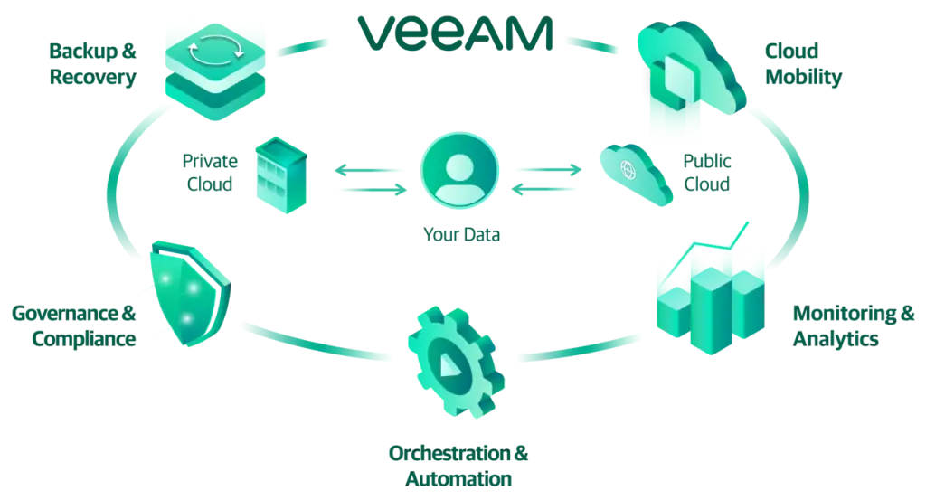 Elementor #26703 12 بکاپ با veeam