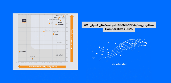 bitdefender