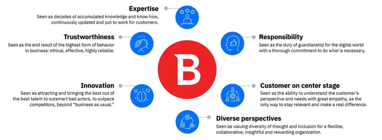 Bitdefender 22 ویژگی بیت دیفندر