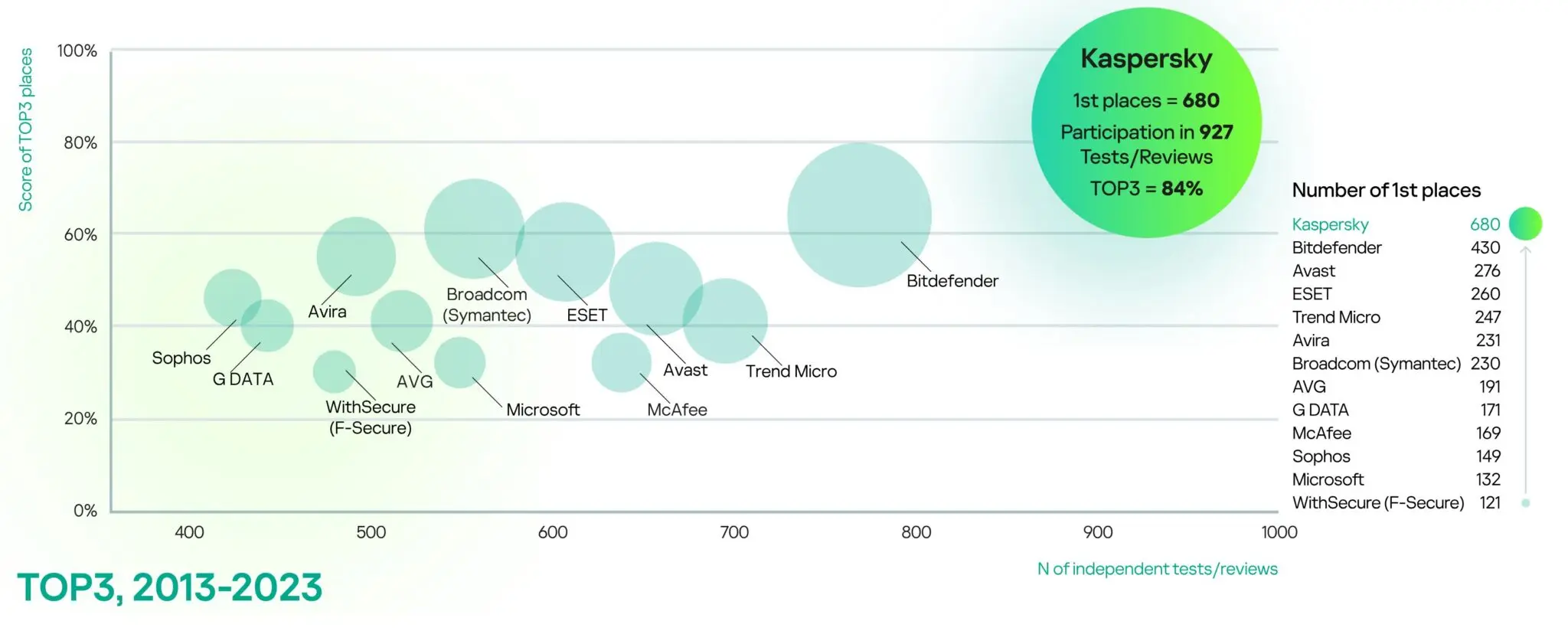 خرید edr سازمانی