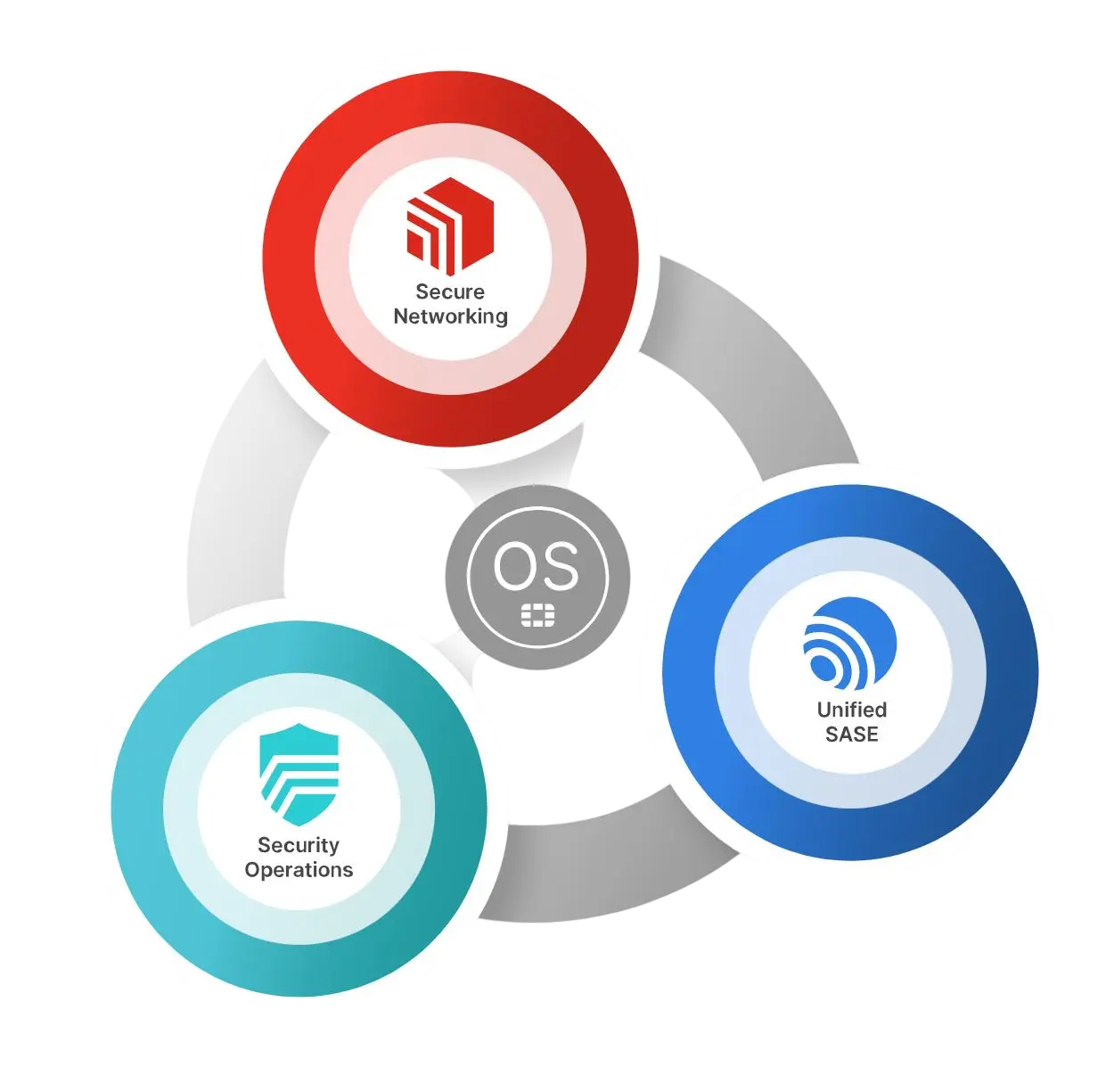 خرید فایروال فورتی نت
