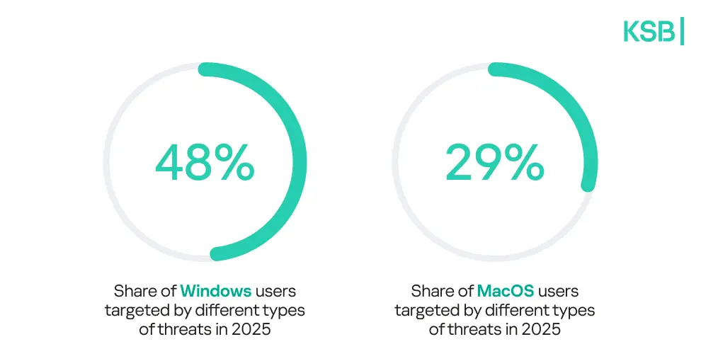 Kaspersky Security Bulletin
