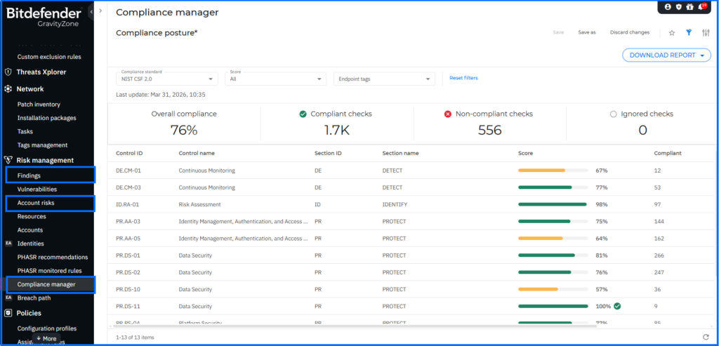 bitdefender risk management