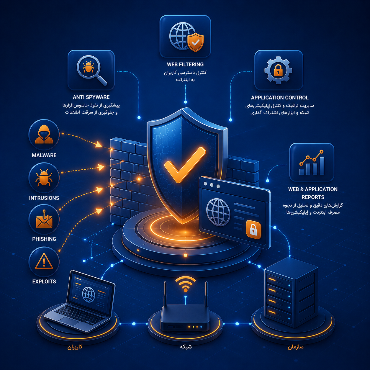 قیمت لایسنس سوفوس